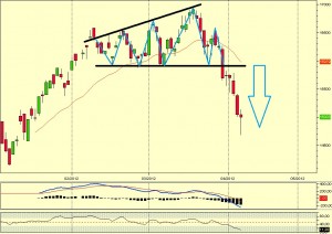 ftsemib-bp