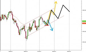 sp500