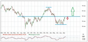 bovespa