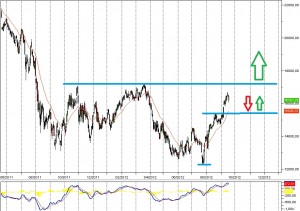 ftsemib