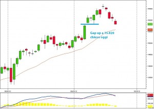 ftsemib1