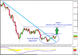 ftsemib mensile
