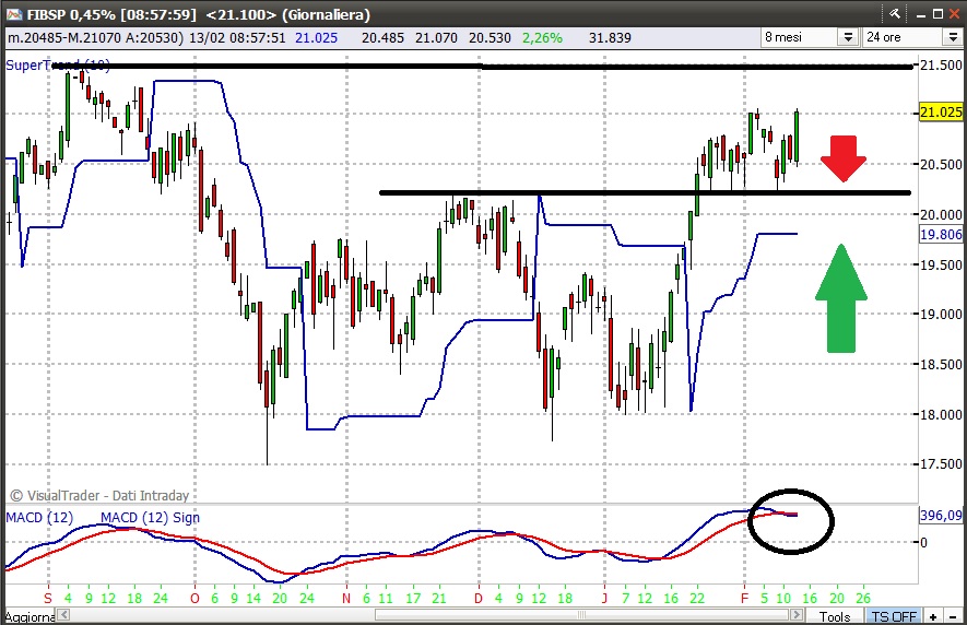 20150213ftsemib-daily