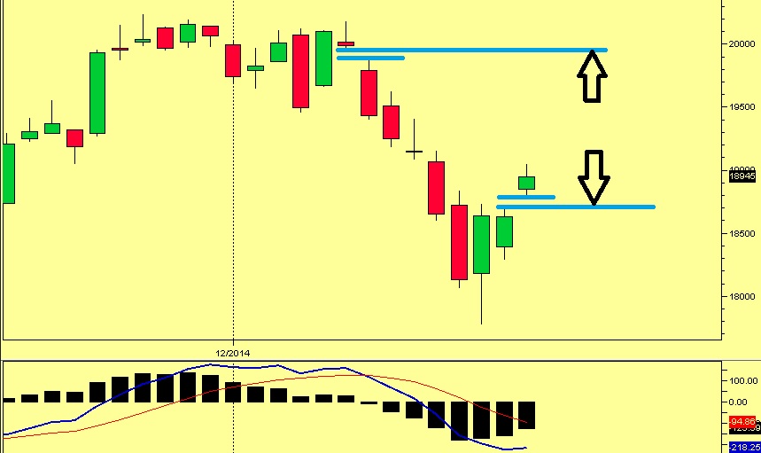 20141218FTSEMIB-GAP