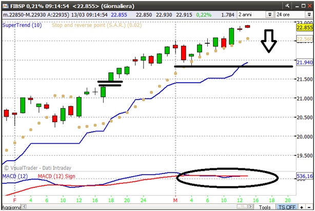 20150313ftsemib-daily