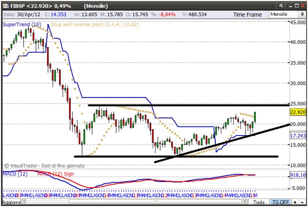 20150313ftsemib-monthly